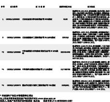 北京產(chǎn)權(quán)交易所技術(shù)交易動態(tài) 聚焦計算機軟硬件技術(shù)開發(fā)
