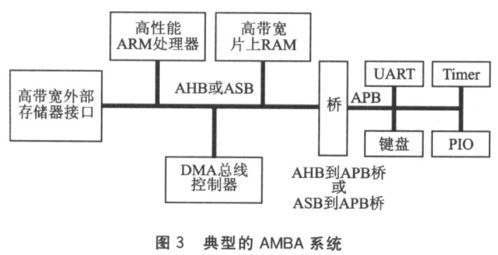 leon2微處理器IP核原理及應用 計算機軟硬件技術(shù)開發(fā)探析