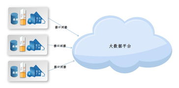 大數據時代，掌握這三種數據采集方法，佰仕興弘引領計算機軟硬件技術開發新浪潮