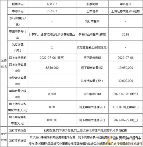 中科藍訊IPO申購在即 專注計算機軟硬件技術開發，申購價值與市場行情解析